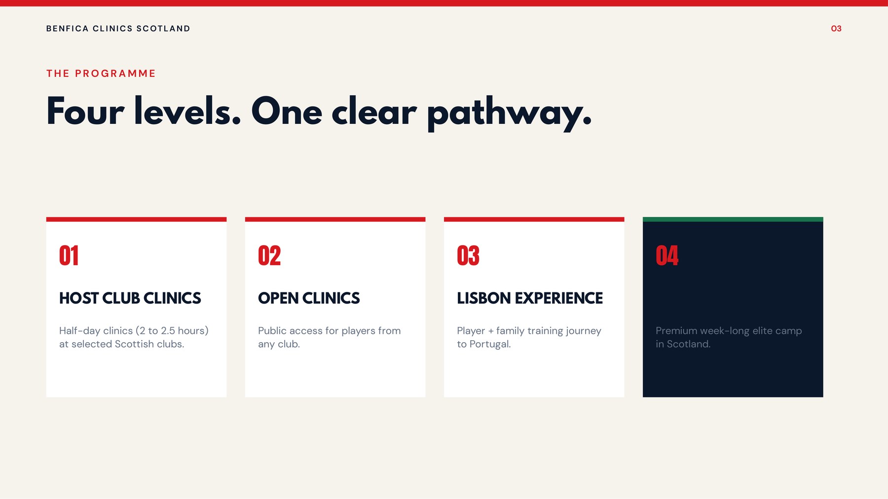 The Programme - host club clinics, open clinics, Lisbon experience and summer 2027 elite camp