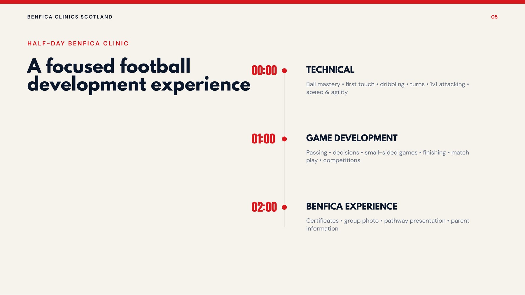Half-day Benfica clinic - technical, game development and Benfica experience