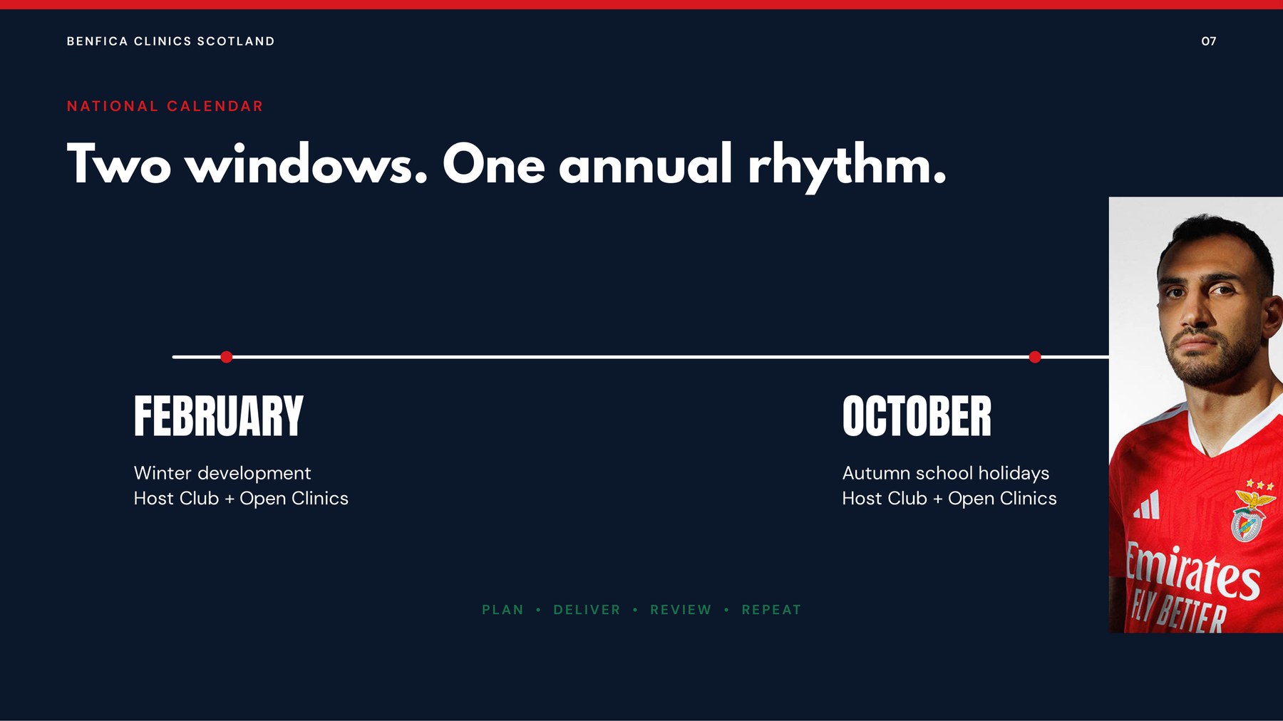 National calendar - February and October Benfica clinic windows