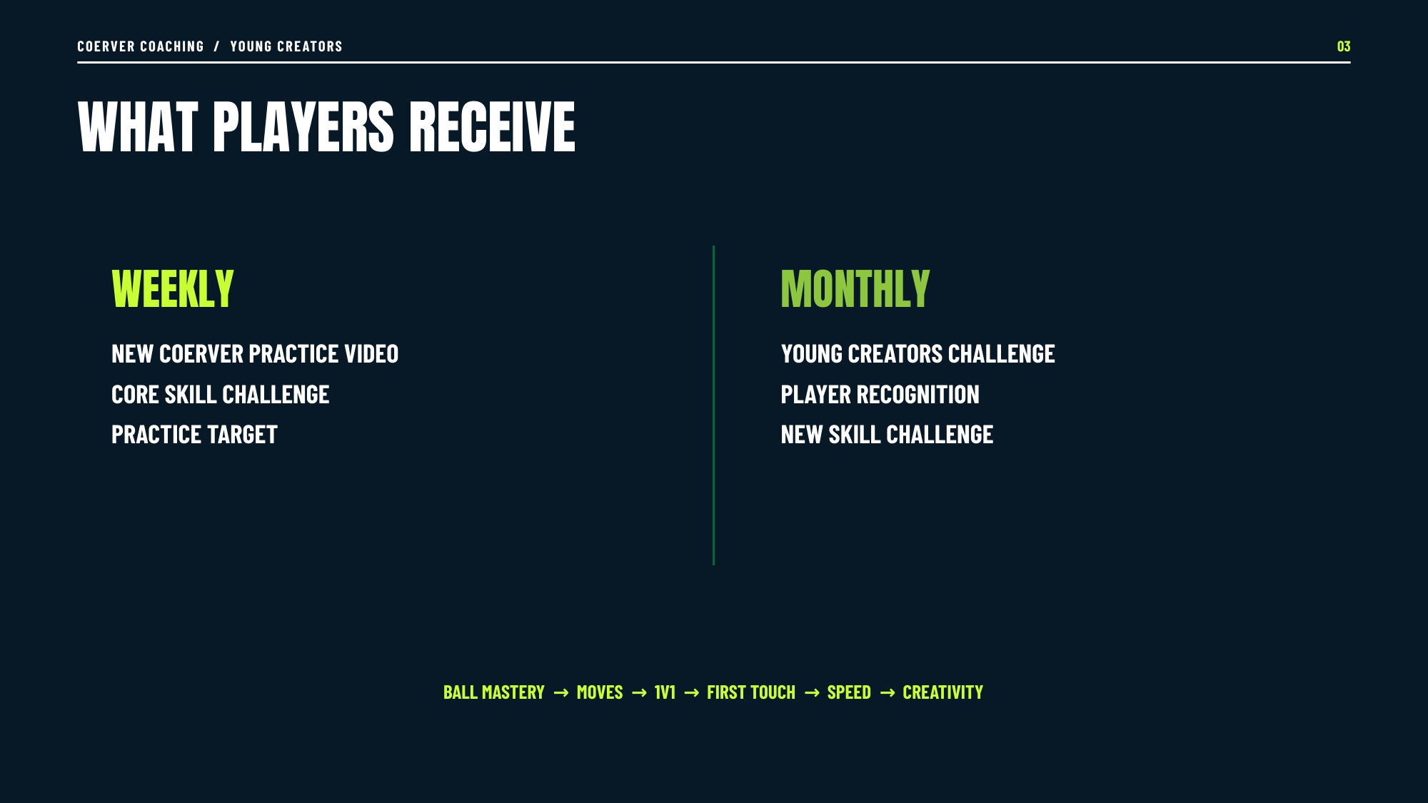 What Players Receive - Weekly and Monthly content