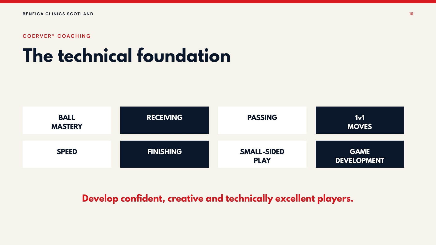 Coerver Coaching - The Technical Foundation