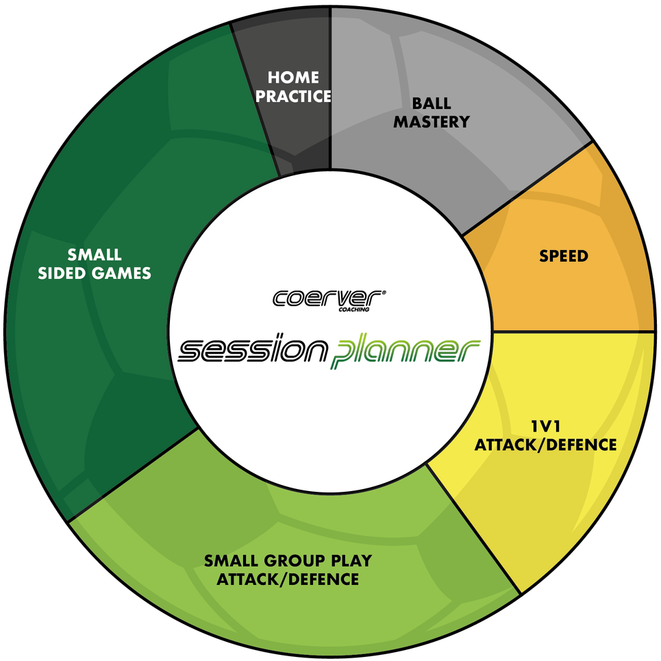 Coerver Session Planner Model